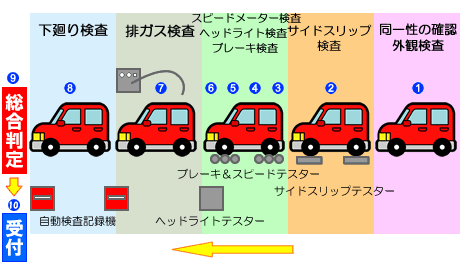 車検 費用 ユーザー 車検費用を計算