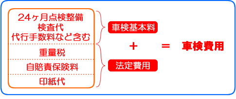 車検費用の内訳と相場